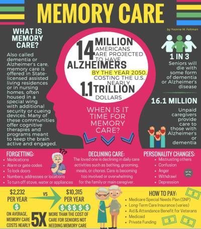 Types of Memory Care Facilities