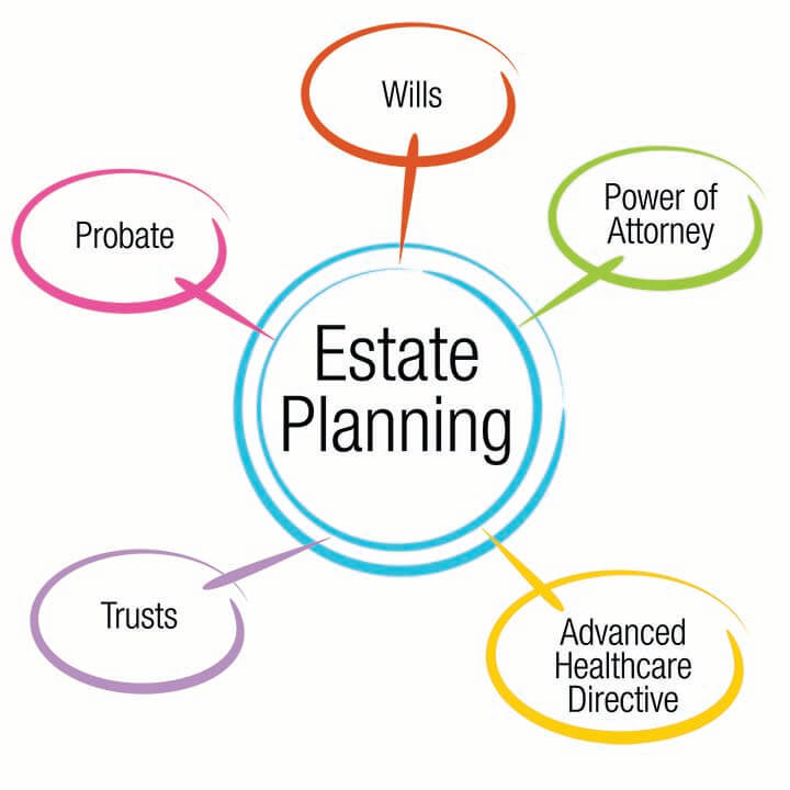 Types of Trusted Advisors to Consider