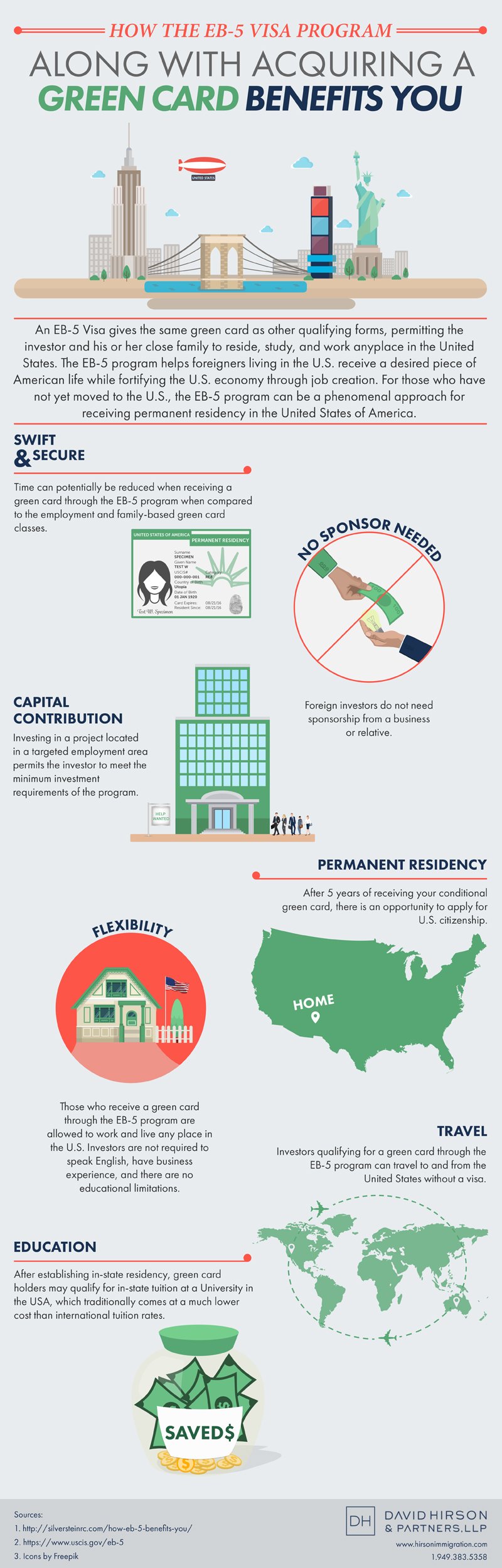 Investment Process Overview
