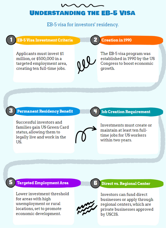 Eligibility Requirements