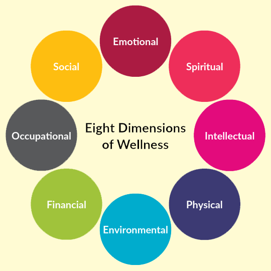 Achieving Optimal Health Through General Wellness