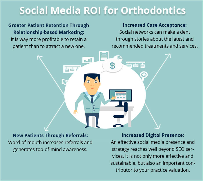 Leveraging Social Media Platforms