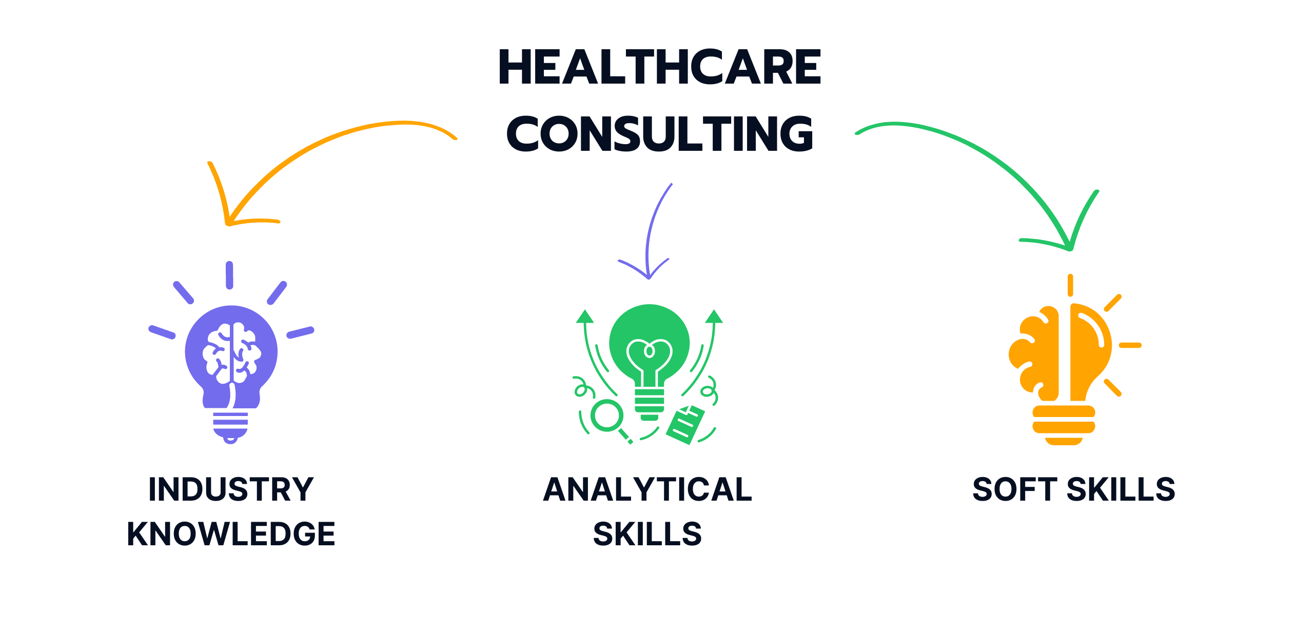 Benefits of Personalized Health Solutions