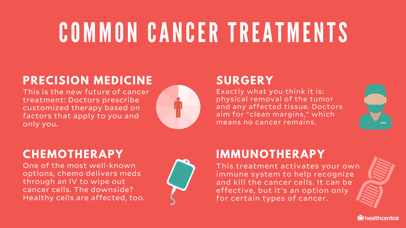 Quality of Oncology Care Abroad
