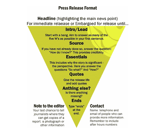 Targeting Your Audience