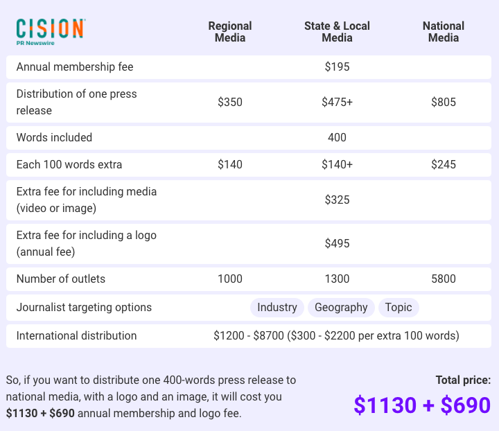 Distribution Channels