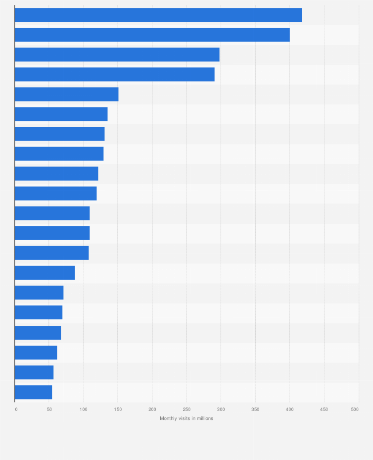 Formatting a Press Release for Maximum Impact