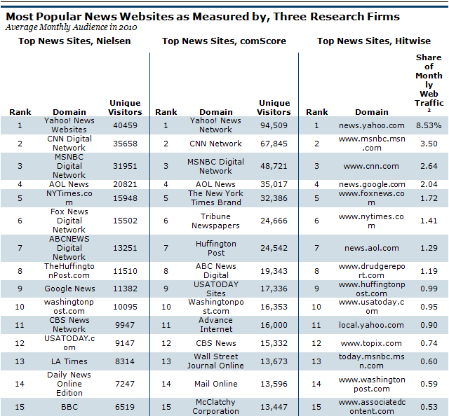 Crafting an Effective Press Release
