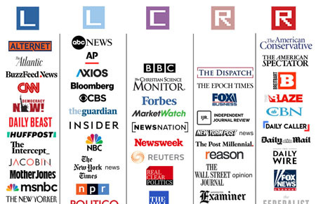 Distributing a Press Release