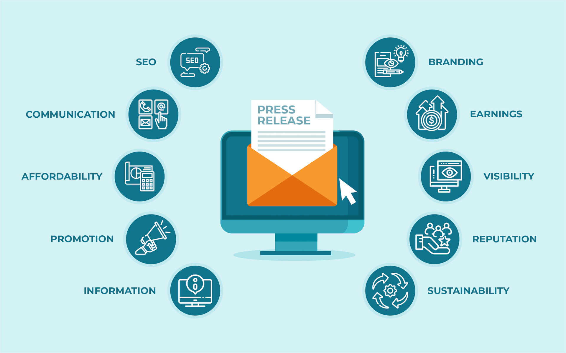 Tracking the Success of Press Releases