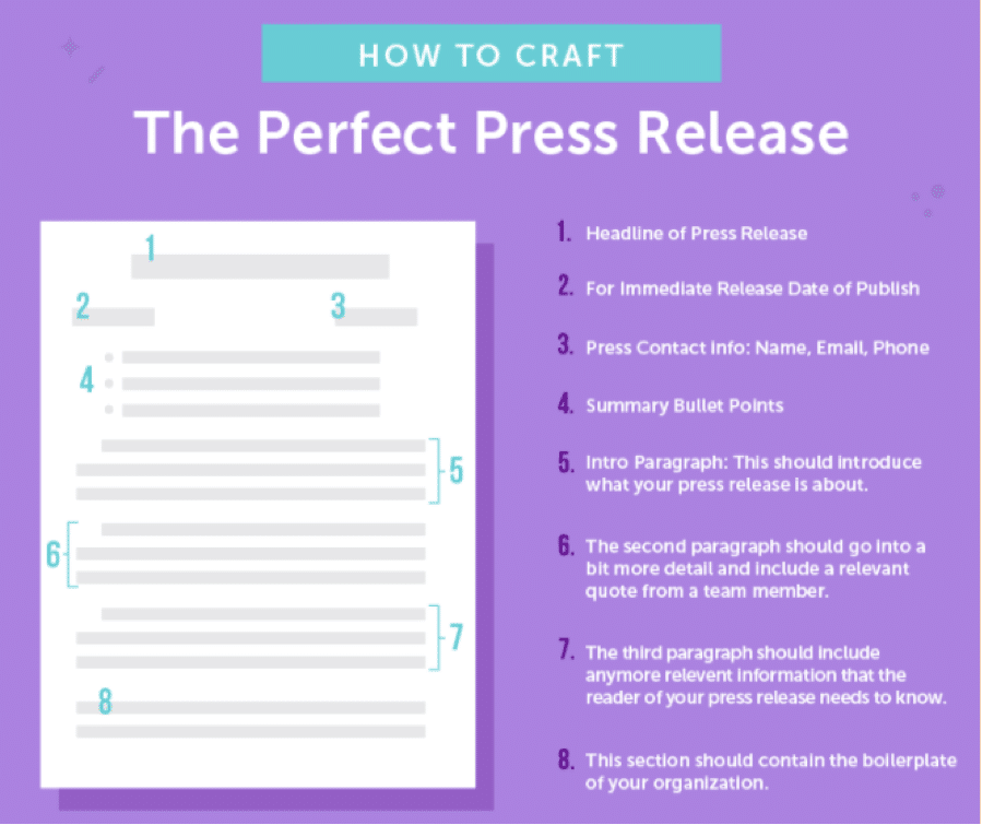 Crafting a Successful Press Release