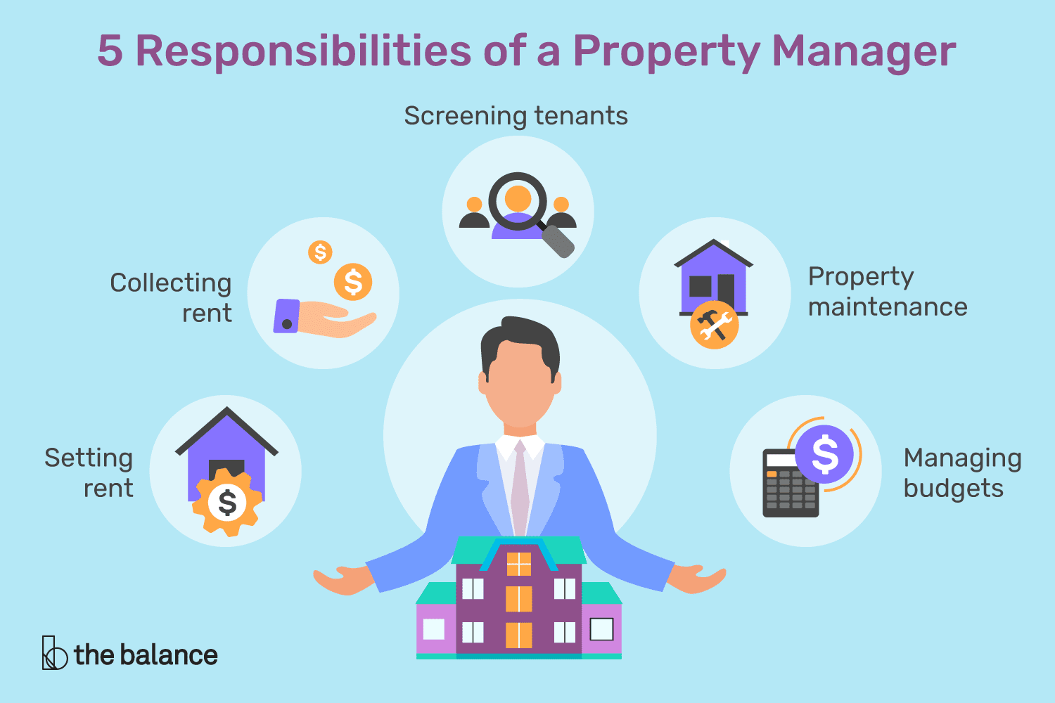 Future Trends in Property Management