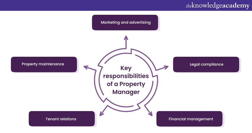 Future-Proofing Investments