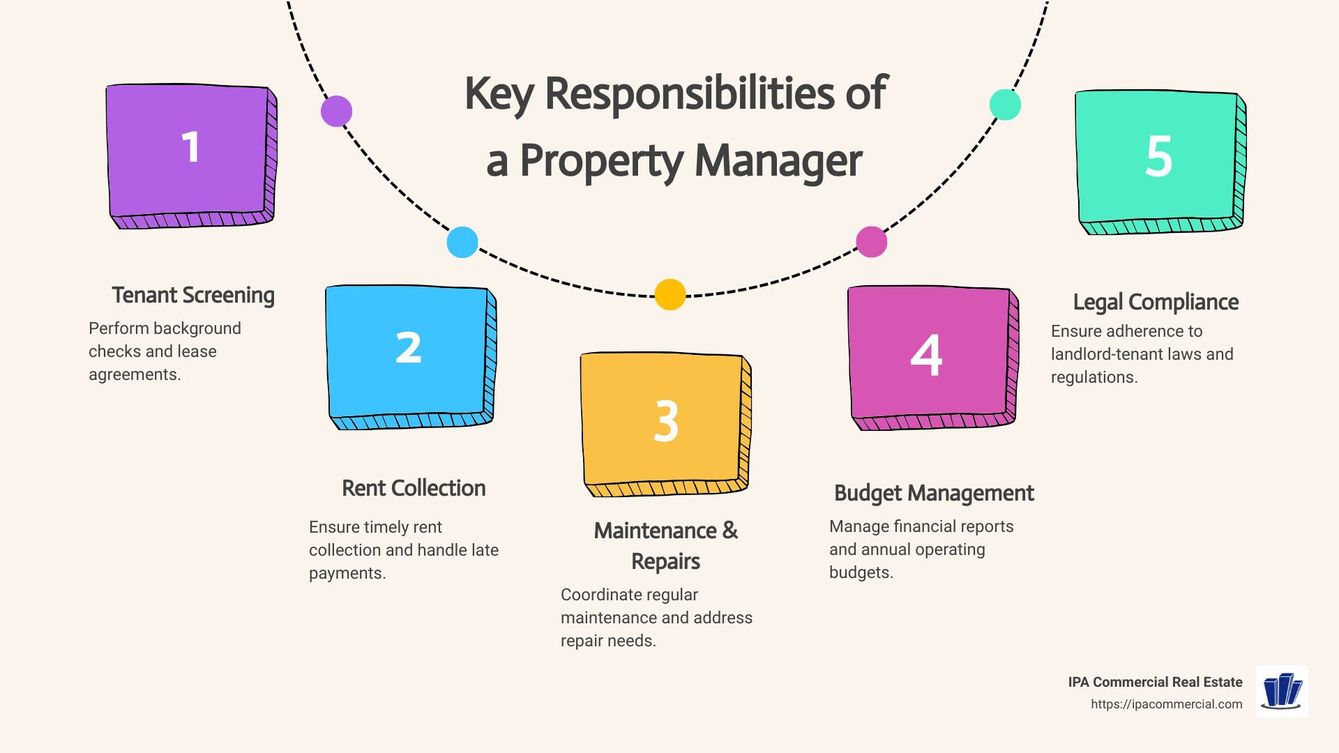 Enhancing Tenant Satisfaction