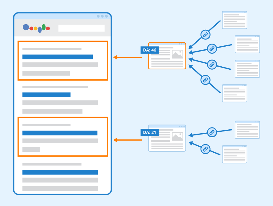 Common Issues With Domain Authority