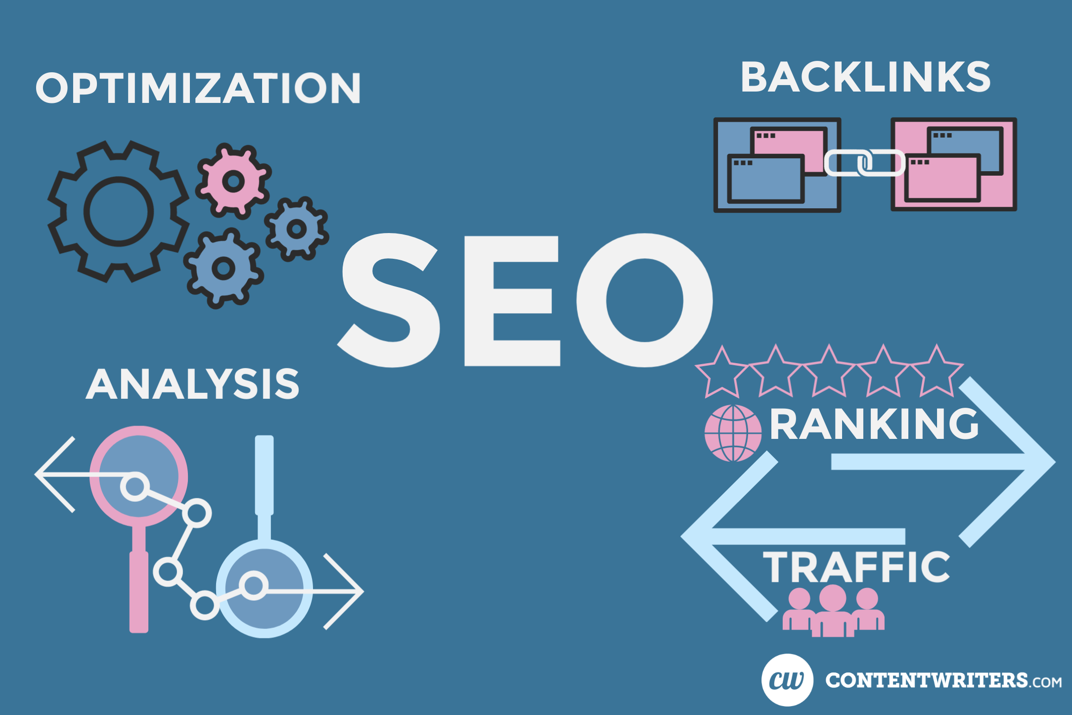 What Factors Affect Domain Authority?