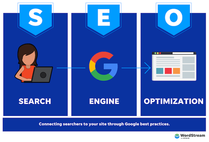 Strategies to Enhance Domain Authority