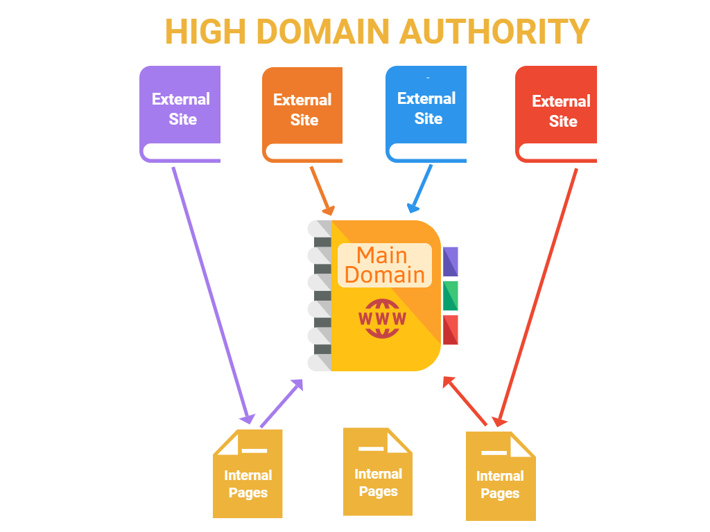 Tips for Boosting Your Website's Performance