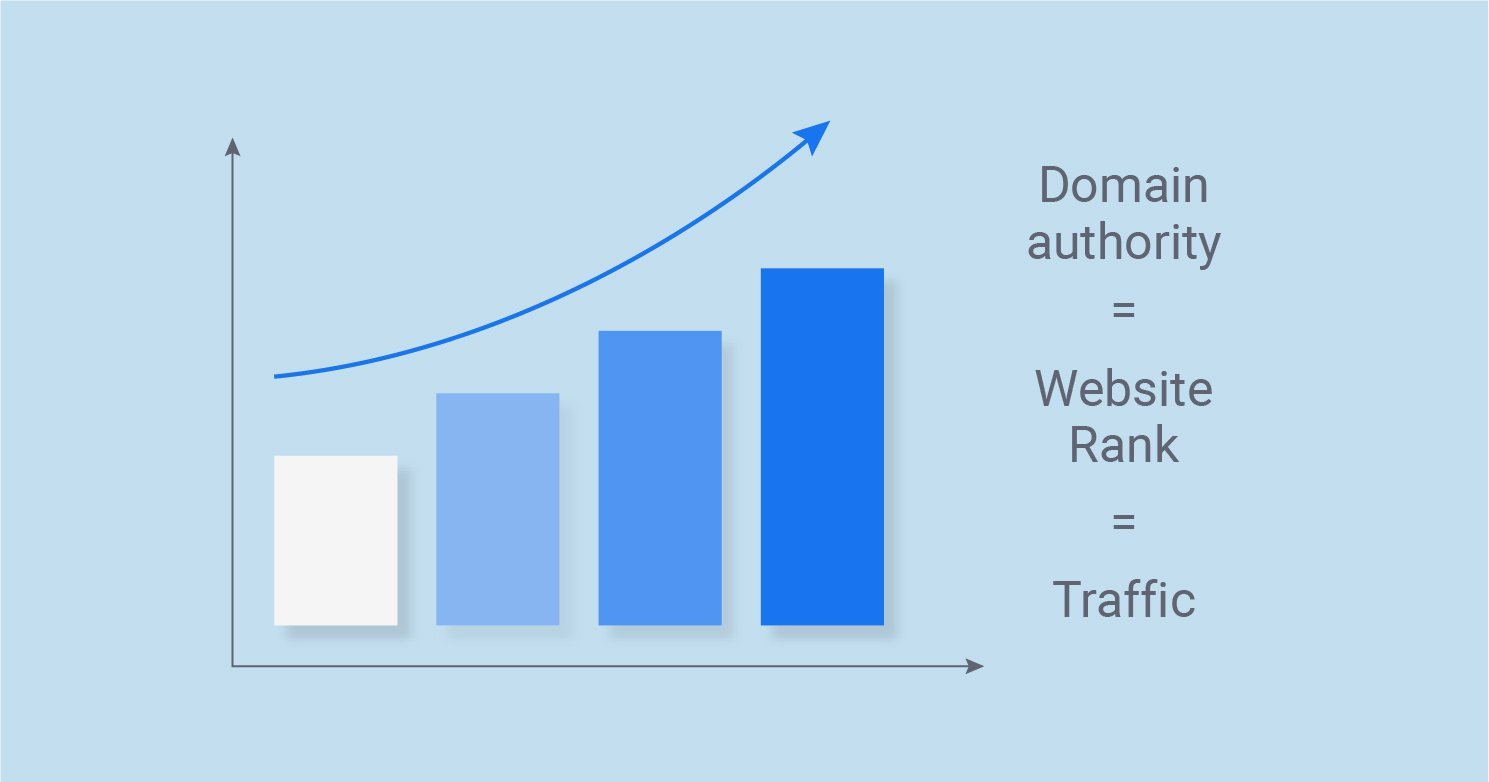 Analyzing and Adjusting Your Domain Authority Strategies
