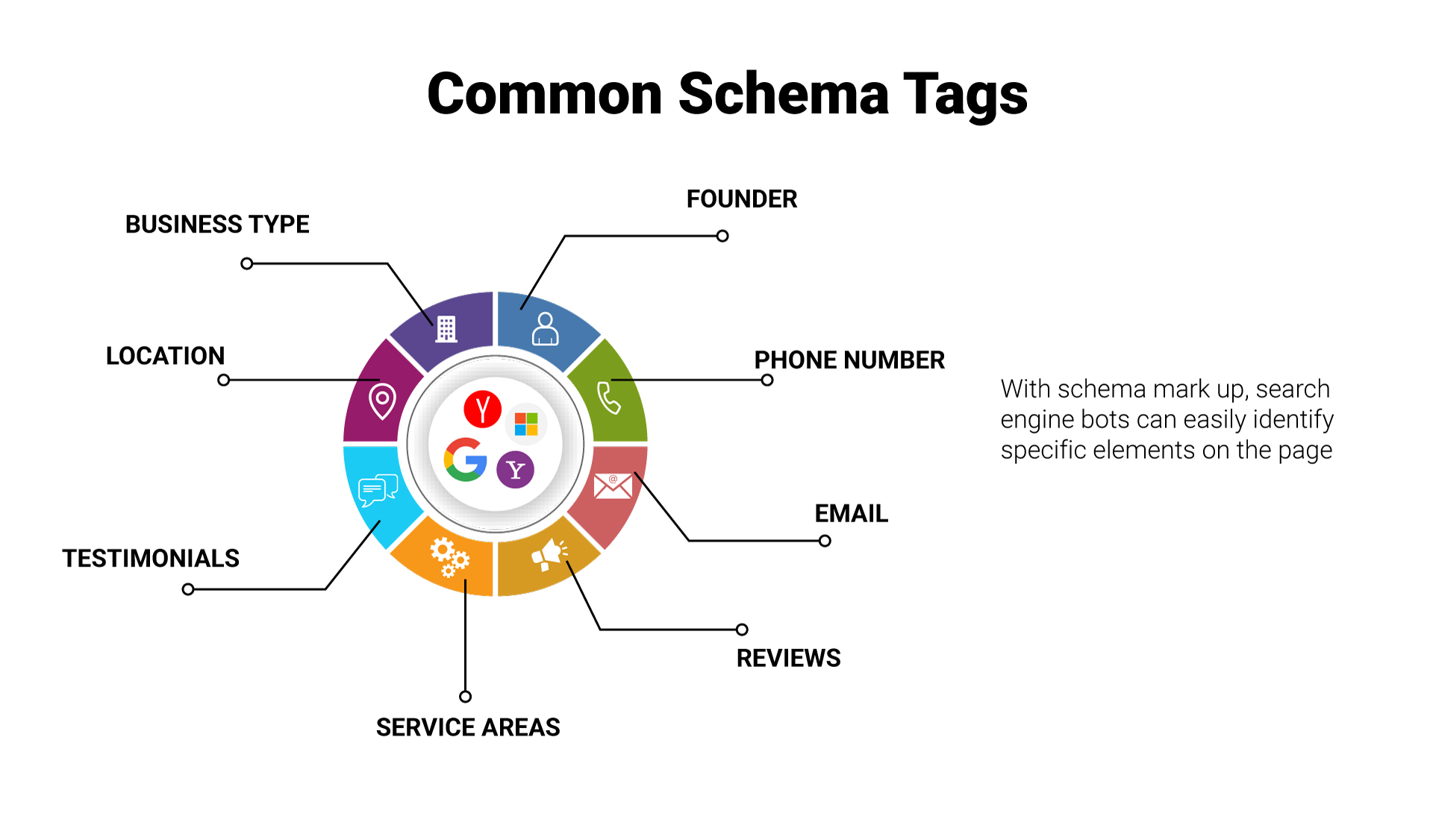 Implementing Schema on Your Site