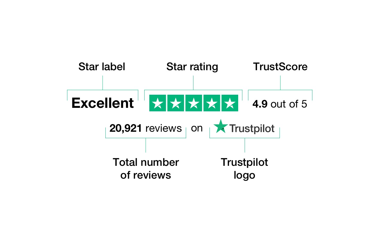 Responding to Reviews