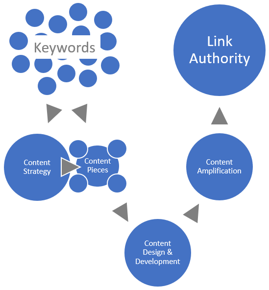Importance of Anchor Text Optimization