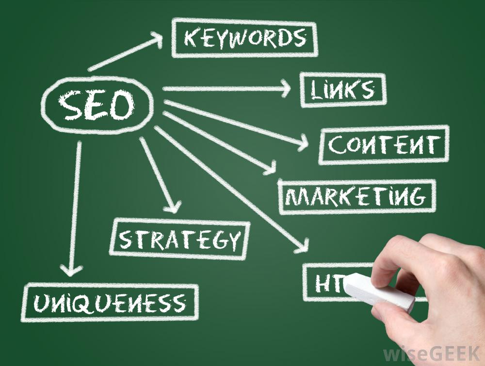 Monitoring and Analyzing Backlink Performance