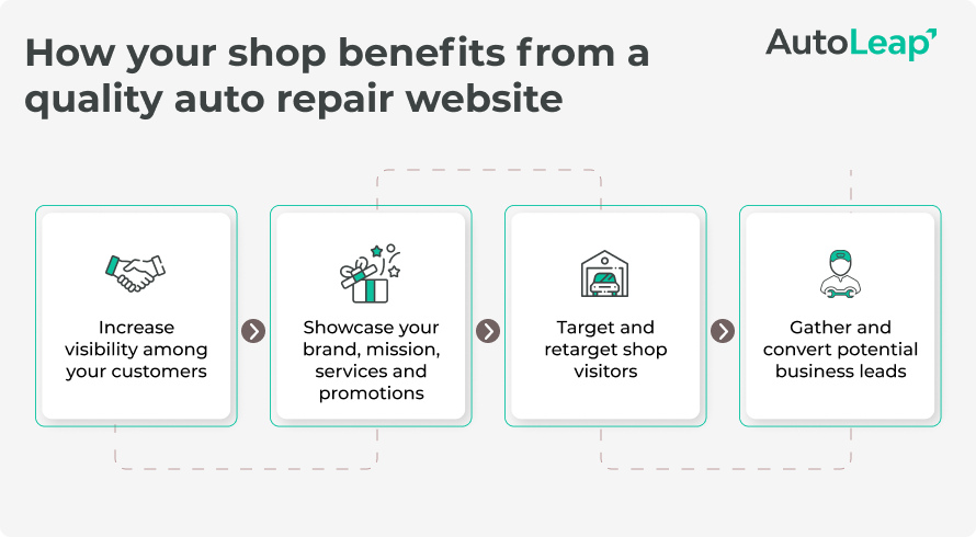 Keyword Research Strategies