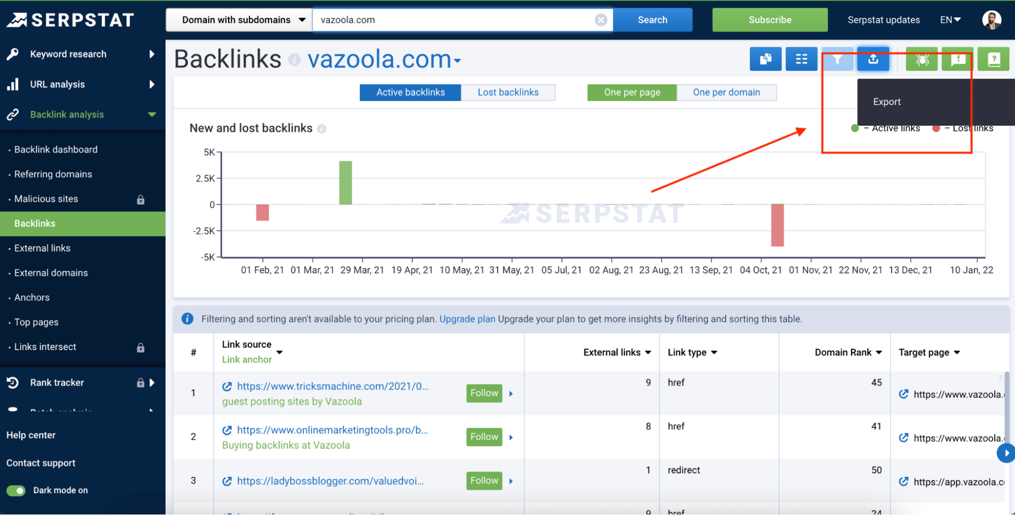 Benefits of Do Follow Backlinks