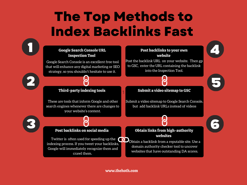 Maximizing the Impact of Backlinks on SEO