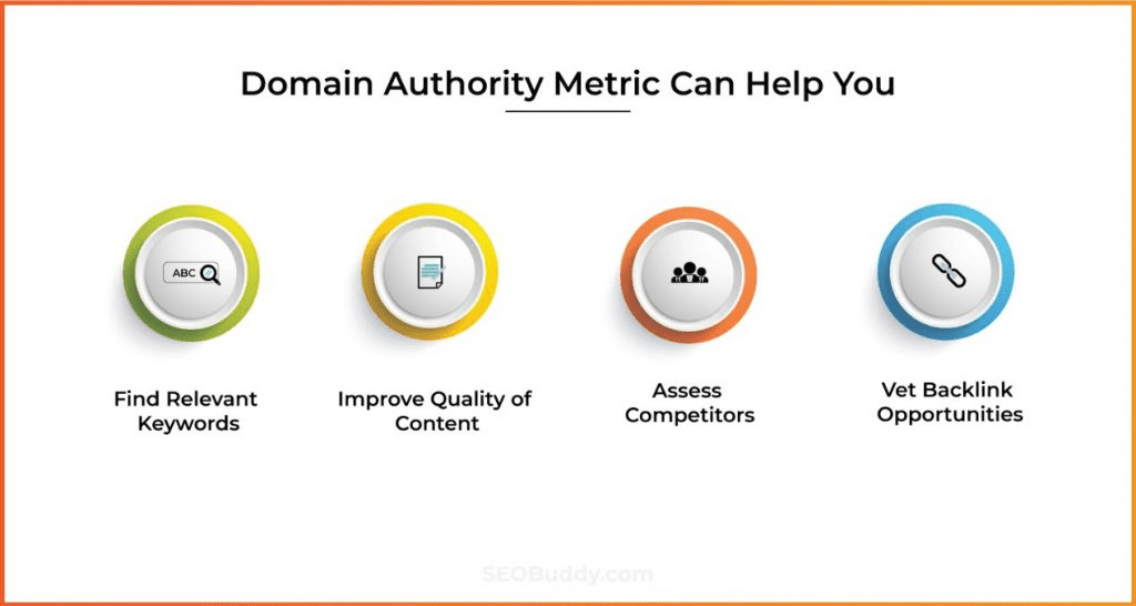 Strategies for Acquiring Backlinks