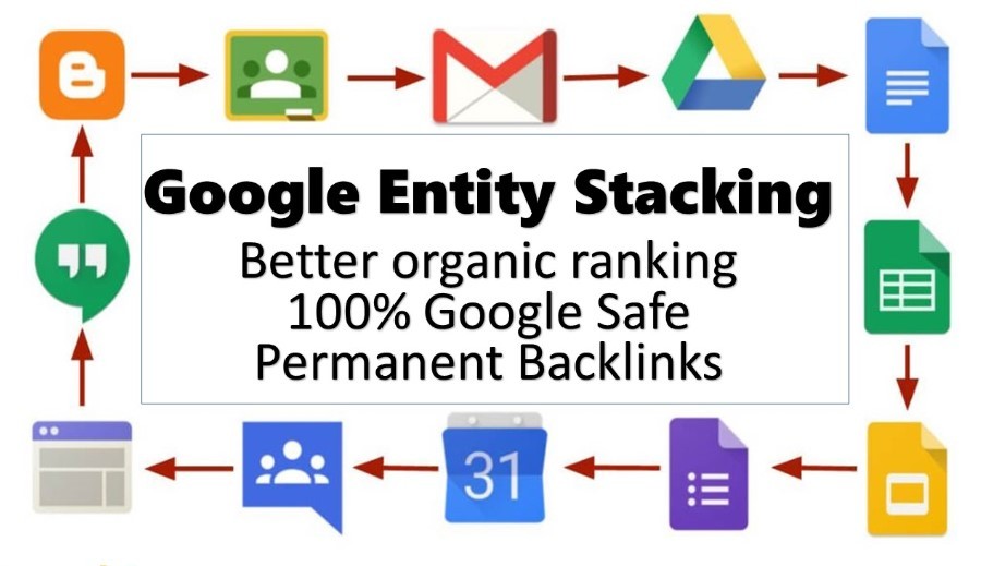 Harnessing Content Relevance