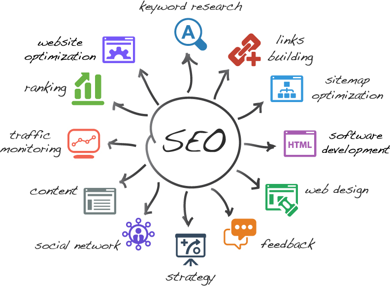 Utilizing Local SEO Strategies