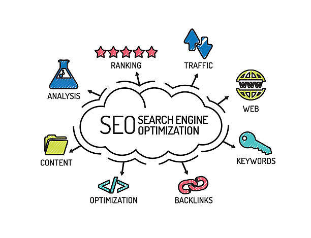 Leveraging Local SEO Strategies