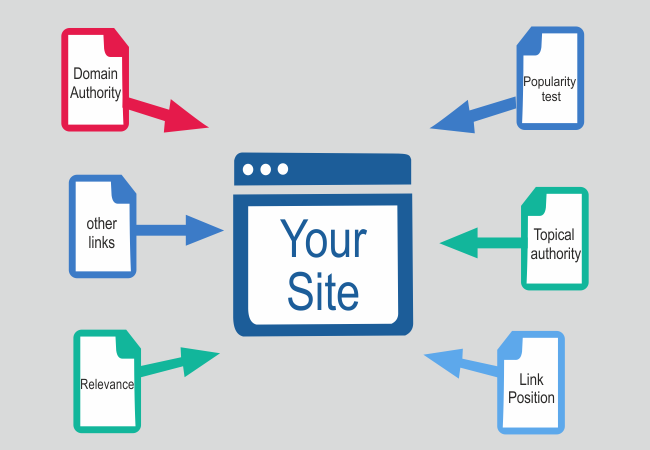 Create High-Quality Content
