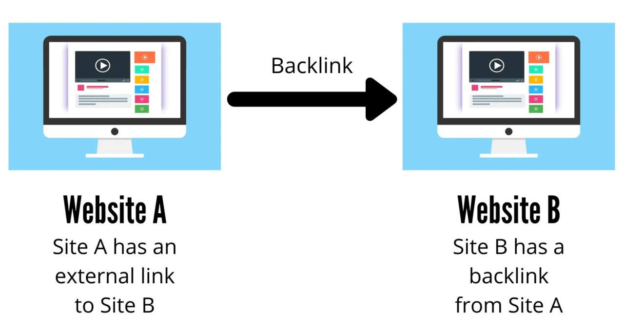 Common Backlink Mistakes