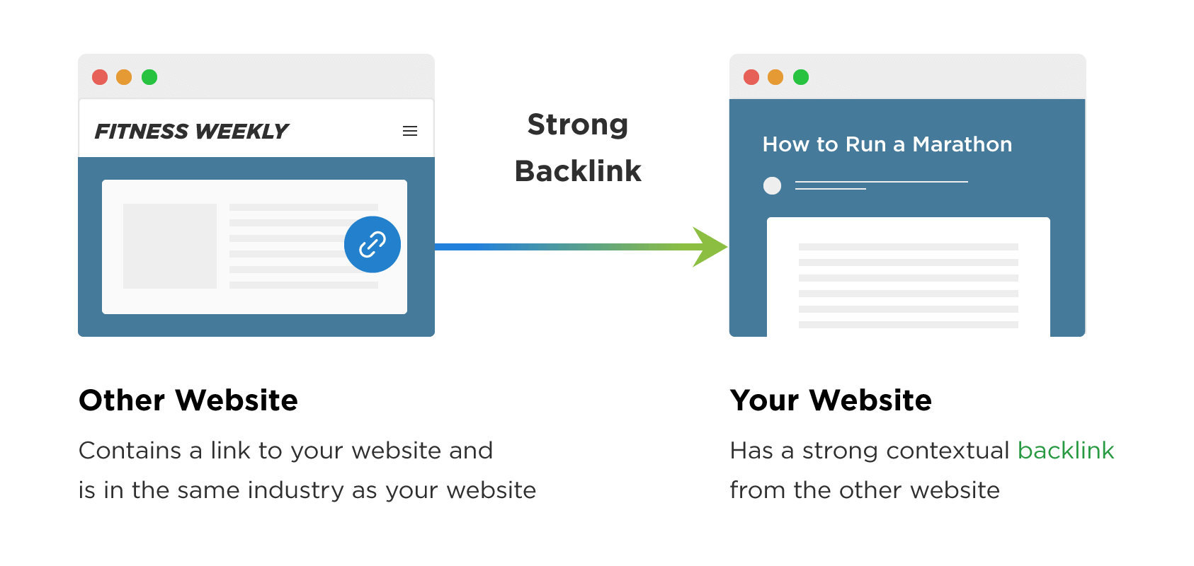 Guest Blogging Opportunities