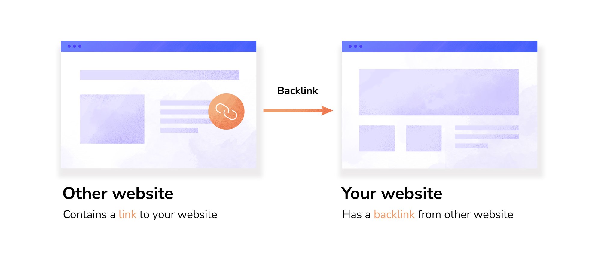 Building High-Quality Backlinks