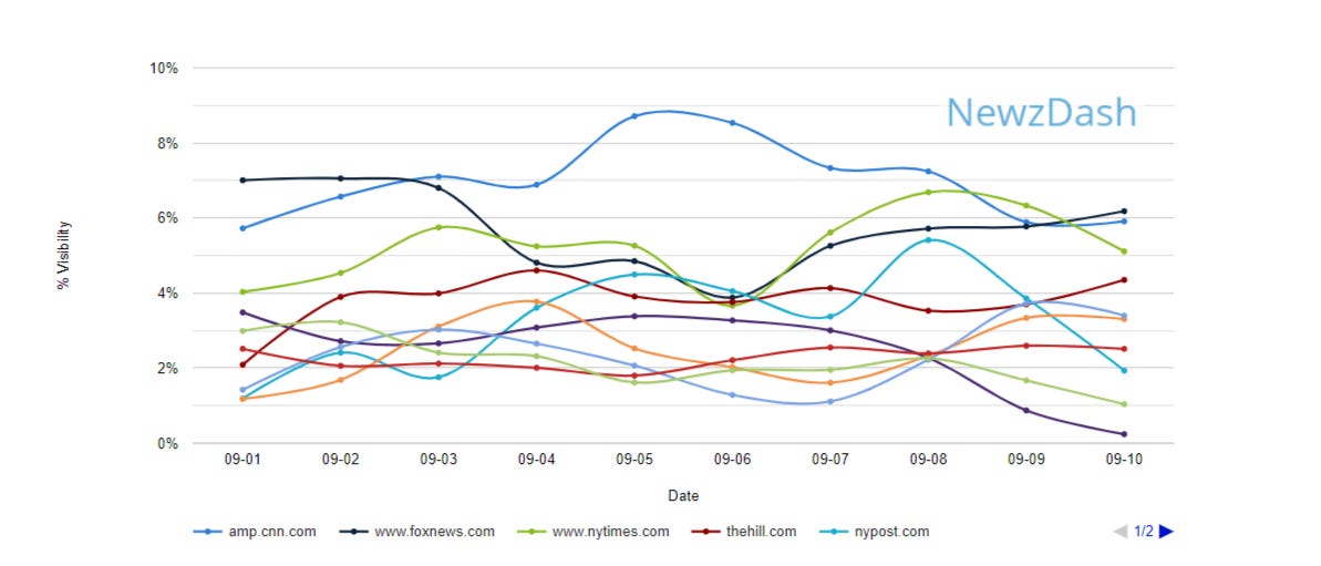 Mobile Optimization Updates