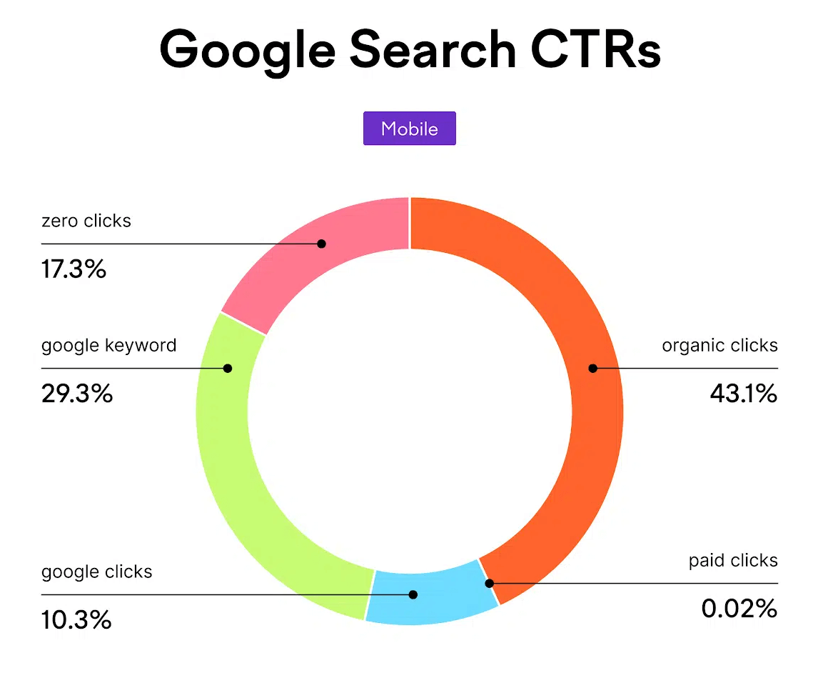 Utilizing Local SEO Strategies