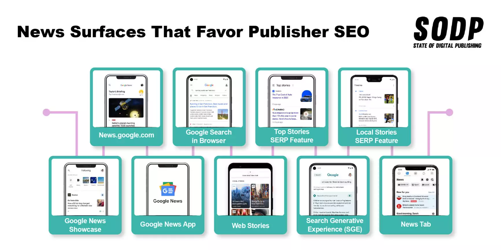 Local SEO Developments