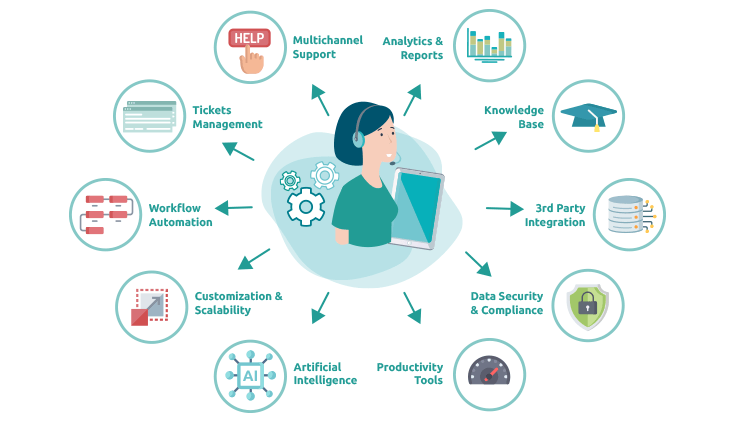 Fostering Innovation: Building the Right Team for Success
