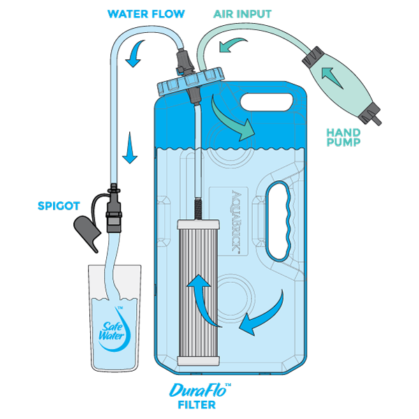 Navigating Your Options with Final Considerations for Water Filters